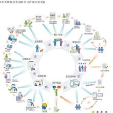 廣東軟件開發外包 價格、批發與廠家選擇全攻略
